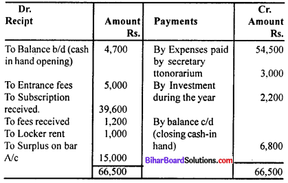 Bihar Board 12th Accountancy Model Question Paper 1 in English Medium Q26