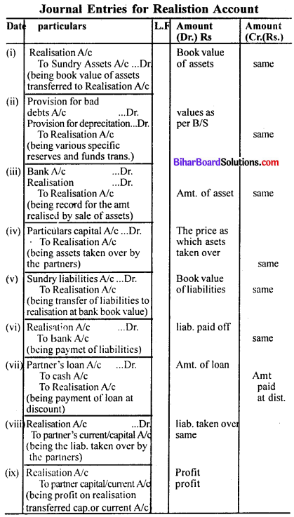 Bihar Board 12th Accountancy Model Question Paper 1 in English Medium Q30