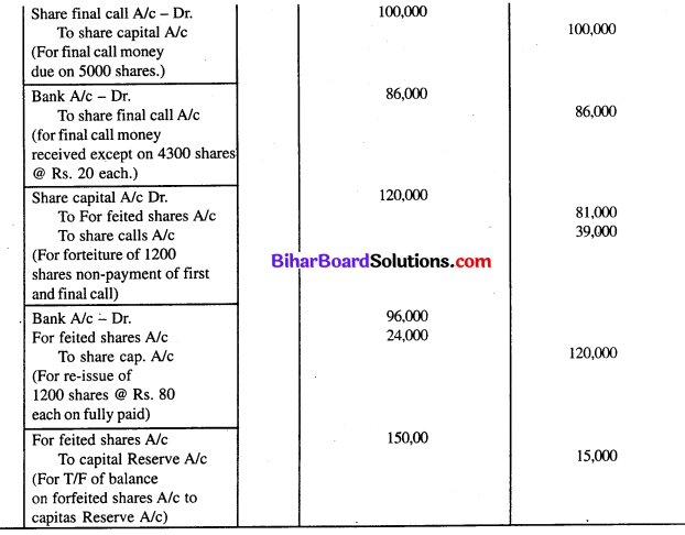 Bihar Board 12th Accountancy Model Question Paper 2 in English Medium Q27.1