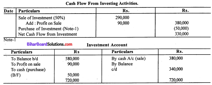 Bihar Board 12th Accountancy Model Question Paper 2 in English Medium Q30