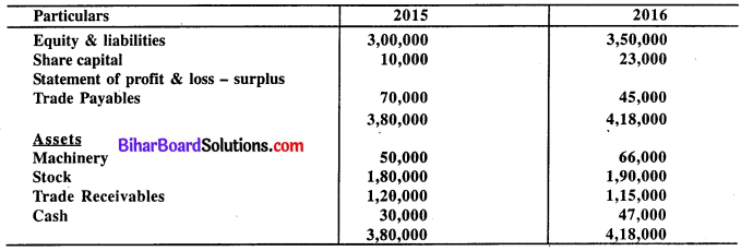 Bihar Board 12th Accountancy Model Question Paper 2 in English Medium Q32