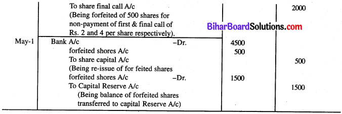 Bihar Board 12th Accountancy Model Question Paper 3 in English Medium Q28.1
