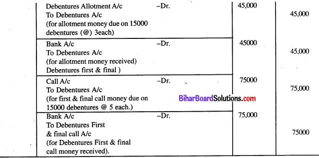 Bihar Board 12th Accountancy Model Question Paper 3 in English Medium Q29.1