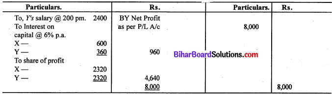 Bihar Board 12th Accountancy Model Question Paper 3 in English Medium Q9
