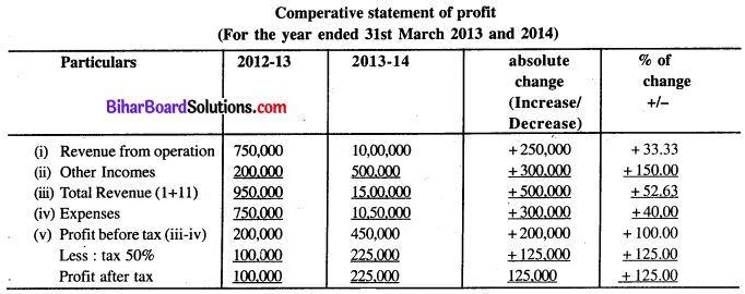 Bihar Board 12th Accountancy Model Question Paper 4 in English Medium Q26.1