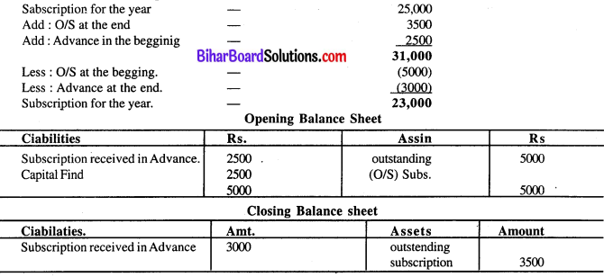 Bihar Board 12th Accountancy Model Question Paper 4 in English Medium Q27.1