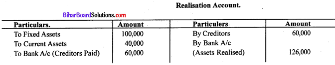 Bihar Board 12th Accountancy Model Question Paper 4 in English Medium Q30.1
