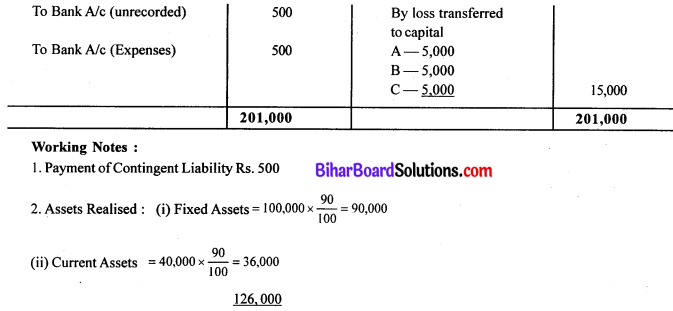Bihar Board 12th Accountancy Model Question Paper 4 in English Medium Q30.2