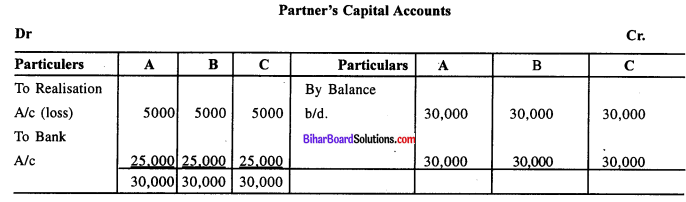 Bihar Board 12th Accountancy Model Question Paper 4 in English Medium Q30.3