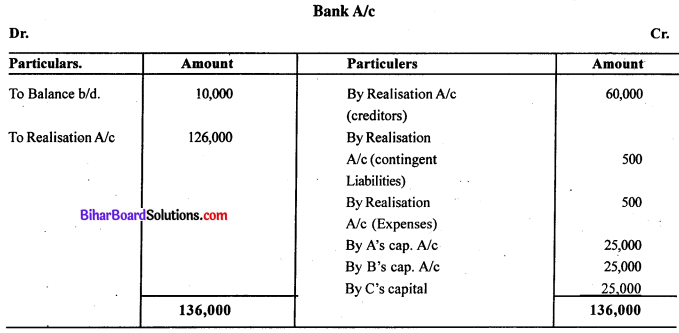 Bihar Board 12th Accountancy Model Question Paper 4 in English Medium Q30.4