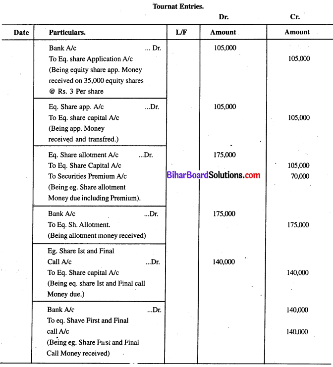 Bihar Board 12th Accountancy Model Question Paper 4 in English Medium Q31