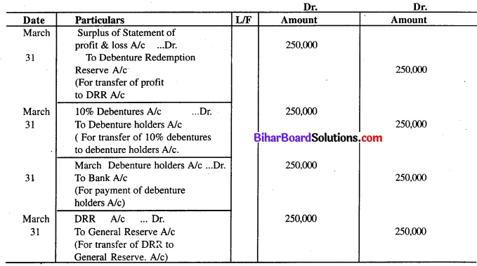 Bihar Board 12th Accountancy Model Question Paper 4 in English Medium Q31