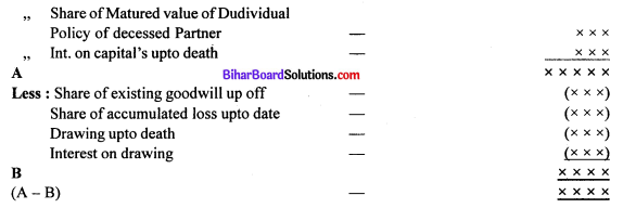 Bihar Board 12th Accountancy Model Question Paper 4 in English Medium Q7.1