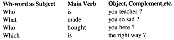 Bihar Board Class 11 English Book Solutions Chapter 10 Dolly at the Dentist 8
