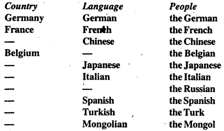 The Rule Of The Road Textual Questions And Answers Bihar Board Class 11