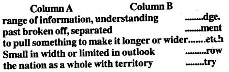 Where The Mind Is Without Fear Question Answer Class 11 