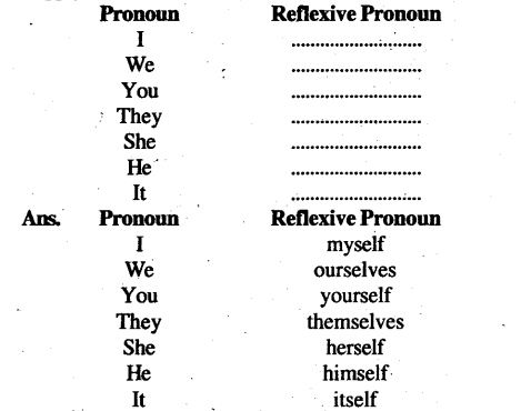 Song Of Myself Question Answer Bihar Board Class 12 English