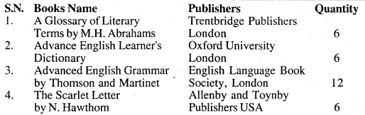 Bihar Board Class 12 English Letter and Applications Writing 1