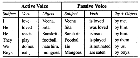 Bihar Board Class 9 English Grammar Active and Passive Voice