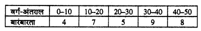 Bihar Board 10th Maths Objective Answers Chapter 14 सांख्यिकी Q48