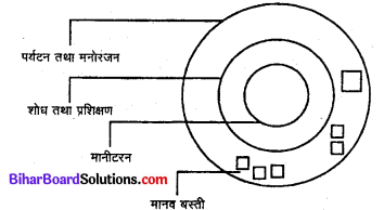 Bihar Board 12th Biology Model Question Paper 5 in Hindi 2