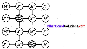 Bihar Board 12th Chemistry Model Question Paper 2 in English Medium 1.9