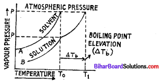 Bihar Board 12th Chemistry Model Question Paper 3 in English Medium 11