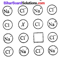 Bihar Board 12th Chemistry Objective Answers Chapter 1 ठोस अवस्था 8