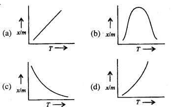 Bihar Board 12th Chemistry Objective Answers Chapter 5 Surface Chemistry 1