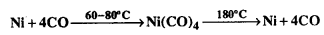 Bihar Board 12th Chemistry Objective Answers Chapter 6 General Principles and Processes of Isolation of Elements 2