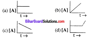 Bihar Board 12th Chemistry VVI Objective Questions Model Set 1 in English Q12