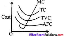 Bihar Board 12th Economics Model Question Paper 1 in English Medium 10