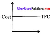 Bihar Board 12th Economics Model Question Paper 1 in English Medium 4