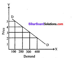 Bihar Board 12th Economics Model Question Paper 2 in English Medium 2