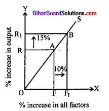 Bihar Board 12th Economics Model Question Paper 2 in English Medium 3