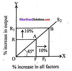 Bihar Board 12th Economics Model Question Paper 2 in English Medium 4
