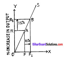 Bihar Board 12th Economics Model Question Paper 3 in English Medium 1