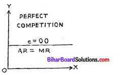 Bihar Board 12th Economics Model Question Paper 3 in English Medium 3