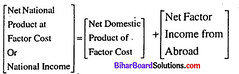 Bihar Board 12th Economics Model Question Paper 3 in English Medium 5