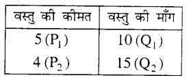 Bihar Board 12th Economics Objective Answers Chapter 2 उपभोक्ता के व्यवहार का सिद्धांत - 4