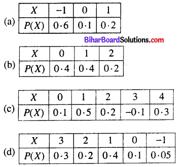 Bihar Board 12th Maths Model Question Paper 2 in English Medium - 13