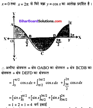 Bihar Board 12th Maths Model Question Paper 2 in Hindi SAQ Q14