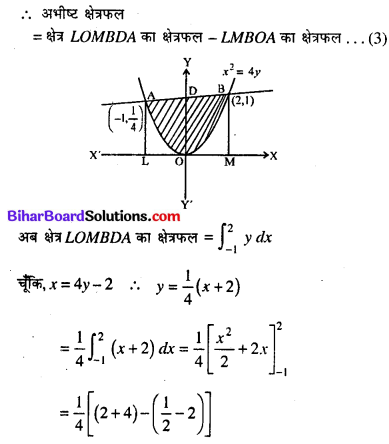 Bihar Board 12th Maths Model Question Paper 3 in Hindi SAQ Q29.1