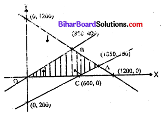 Bihar Board 12th Maths Model Question Paper 3 in Hindi SAQ Q33.1