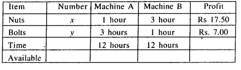 Bihar Board 12th Maths Model Question Paper 4 in English Medium - 44