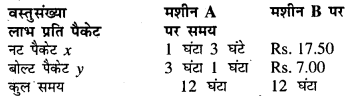 Bihar Board 12th Maths Model Question Paper 4 in Hindi SAQ Q33