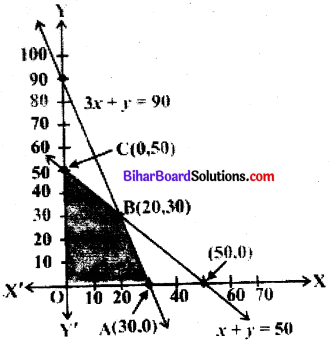 Bihar Board 12th Maths Model Question Paper 5 in English Medium SAQ Q33
