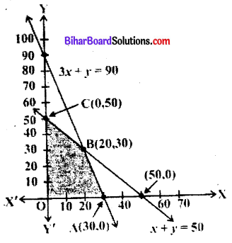 Bihar Board 12th Maths Model Question Paper 5 in Hindi SAQ Q32