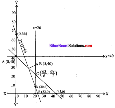 Bihar Board 12th Maths Model Question Paper 5 in Hindi SAQ Q33