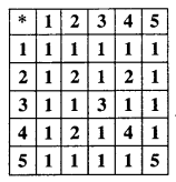 Bihar Board 12th Maths Objective Answers Chapter 1 Relations and Functions Q60